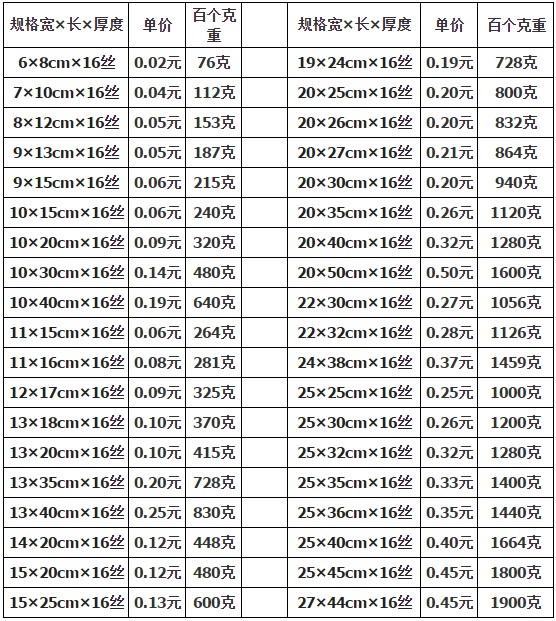 食品真空包裝袋規(guī)格一般是多少？